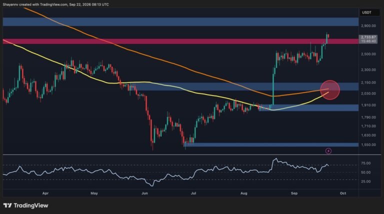 Ethereum (ETH) Price Analysis: Bulls Eye $3K Following Breakout Above $2.7K Resistance