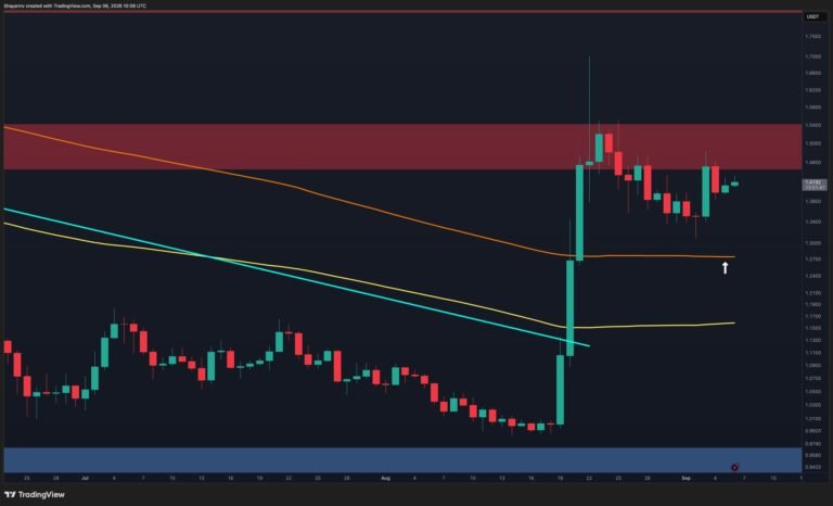 Ripple Price Analysis: Where Is XRP Heading Next Week After Defending Its 200-Day EMA?