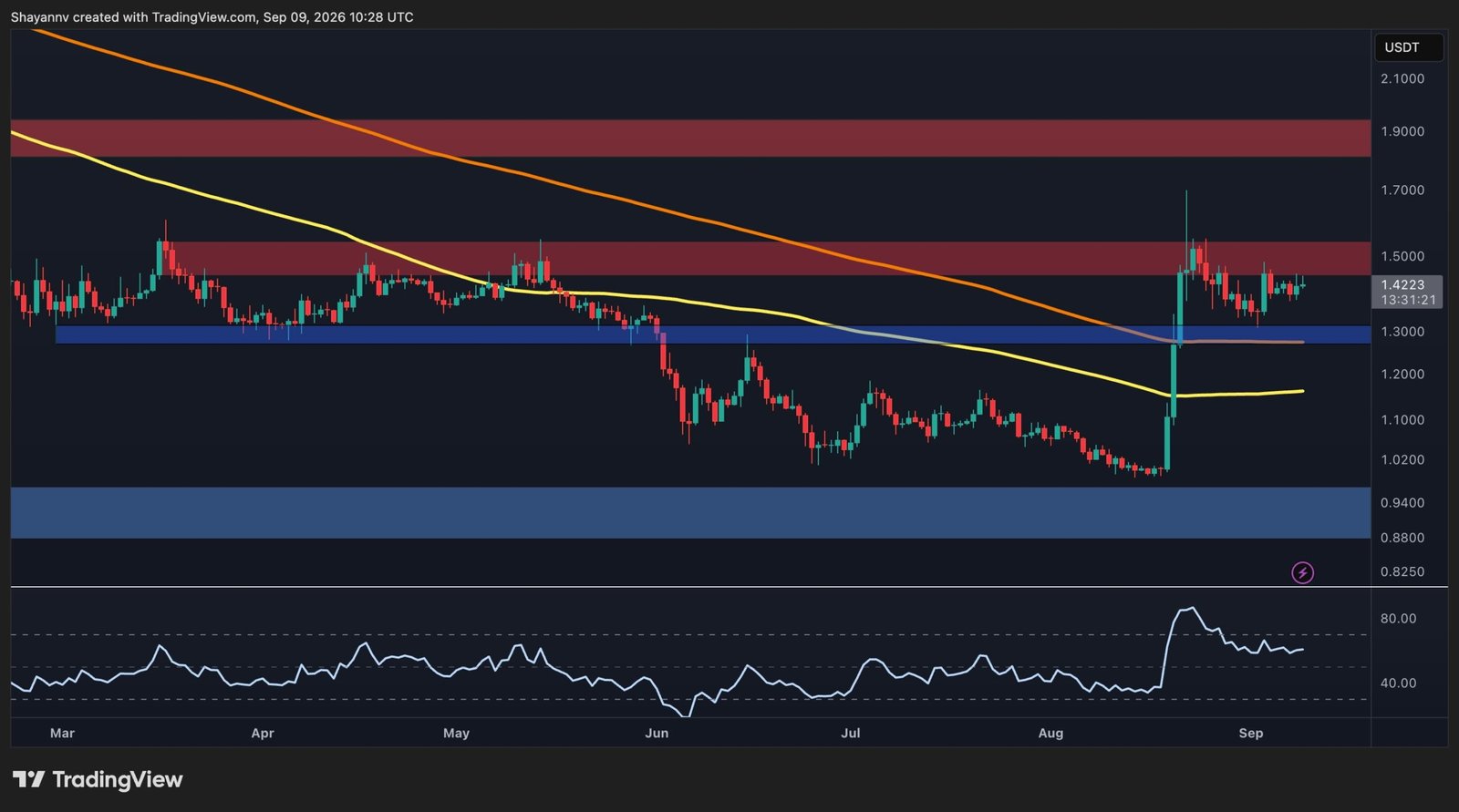 Ripple Price Prediction: What to Expect for XRP as a Major Macro Week Approaches