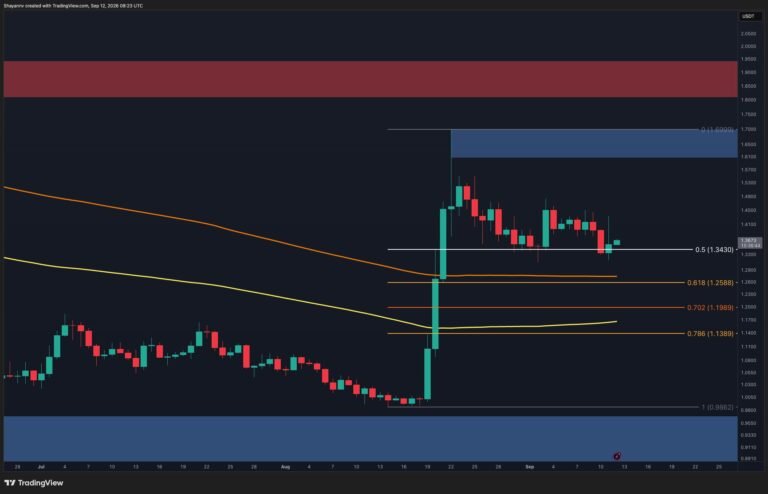 Ripple Price Analysis: Consecutive Lower Highs Spell Trouble for XRP Ahead of Crucial Week