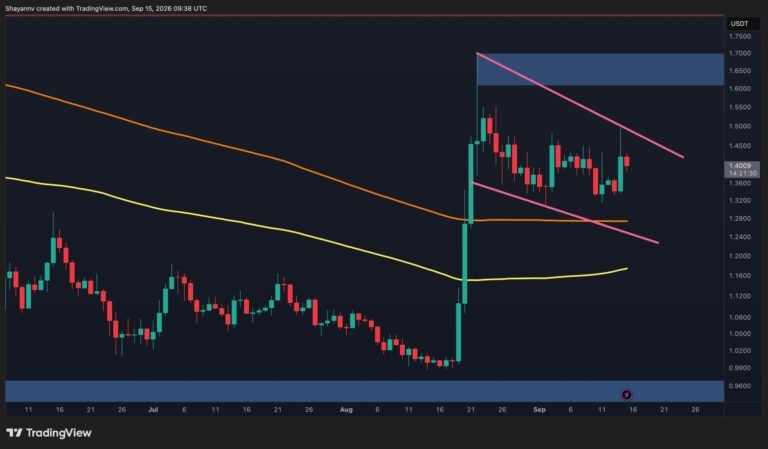 Ripple Price Analysis: XRP Trapped in Descending Channel as Key Levels Loom