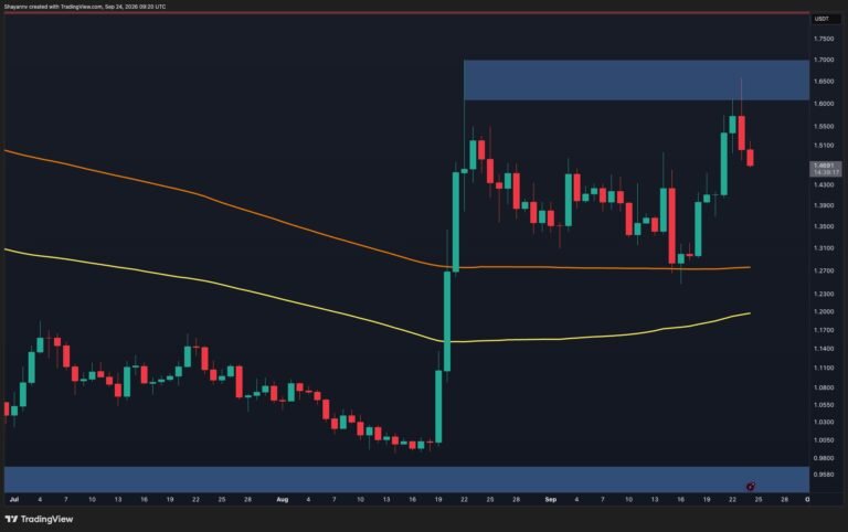 Ripple Price Analysis: Is It All Doom and Gloom for XRP After the Latest Rejection at $1.60?