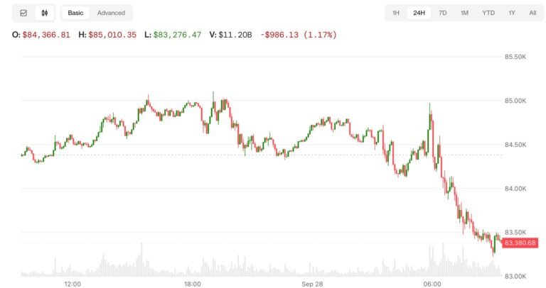 Bitcoin, Nasdaq futures decline as Trump won’t rule out more Iran strikes