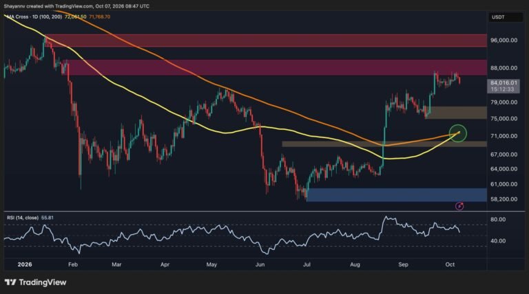 Bitcoin Price Analysis: What’s Next for BTC After Sharp Drop Below $84K?