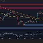Bitcoin Price Analysis: Is BTC’s Recovery Over as US Demand Turns Negative?