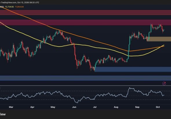 Bitcoin Price Analysis: Is BTC’s Recovery Over as US Demand Turns Negative?