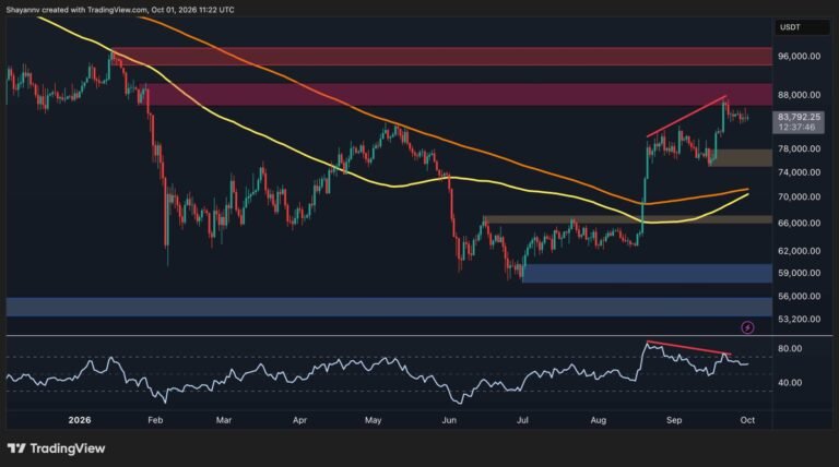 Bitcoin Price Analysis: Is BTC’s Consolidation the Calm Before the Storm?