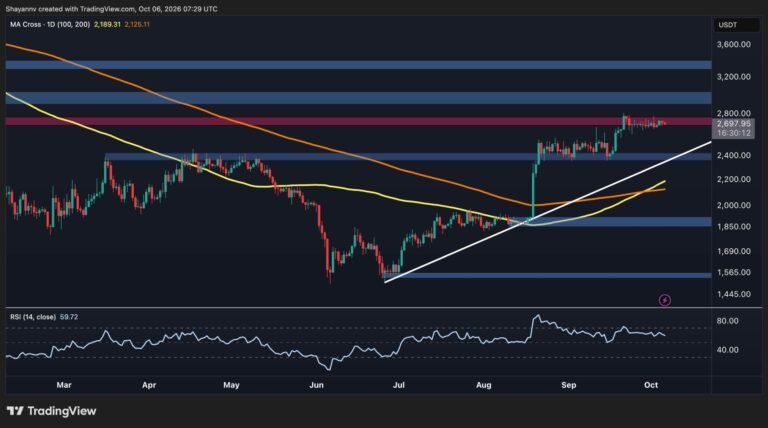 Ethereum Price Analysis: ETH Loses Steam at Key Resistance – Is a Pullback Coming?