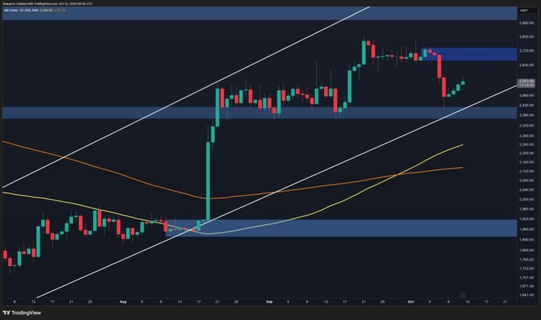 Ethereum Price Prediction: Relief Rally or Another ETH Dump Next?