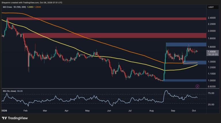 Ripple Price Analysis: Is XRP Consolidation Almost Over as the Range Tightens?