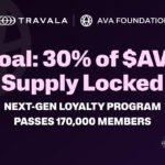 Travala’s Crypto Loyalty Program Passes 170,000 Members, Sets Long-Term Goal of 30% of AVA Supply Locked