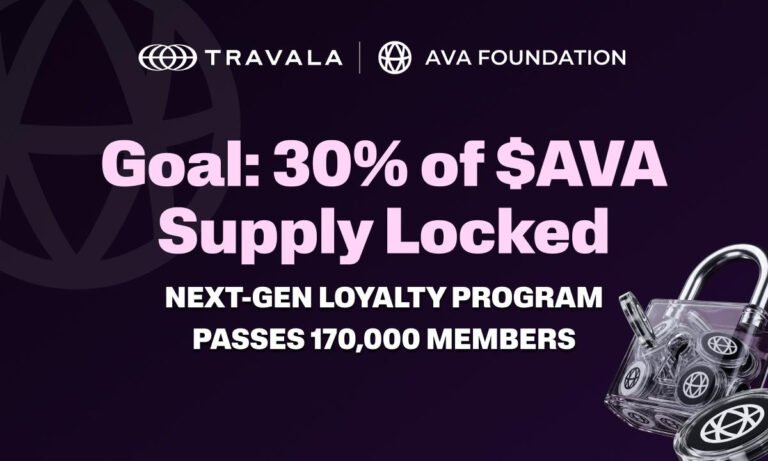 Travala’s Crypto Loyalty Program Passes 170,000 Members, Sets Long-Term Goal of 30% of AVA Supply Locked